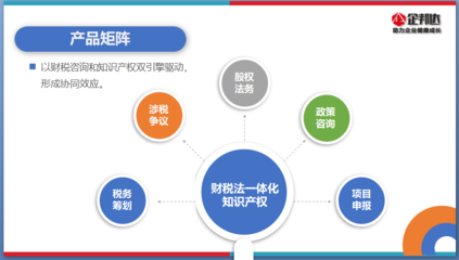 如何為企業提供財稅法一體化顧問服務?